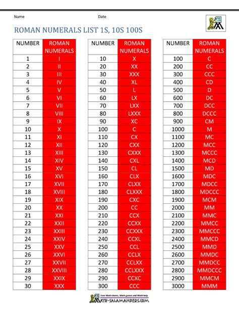 billion in roman numerals|844658 in roman numerals.